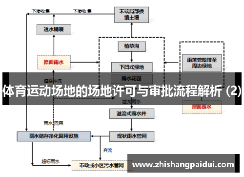 体育运动场地的场地许可与审批流程解析 (2)